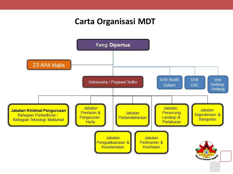 Carta Organisasi Portal Rasmi Majlis Daerah Tampin Mdt