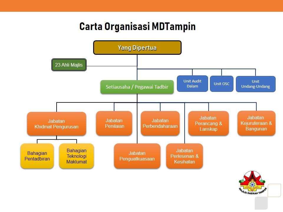 Carta Organisasi MDTampin