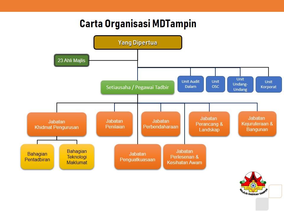 CARTA ORGANISASI MDT 2023